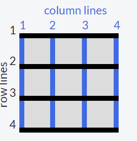 图片[2] - CSS3 Grid 网格布局知识总结 - 正则时光