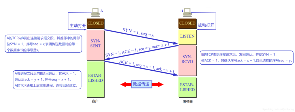 图片[2] - TCP协议中的计时器 - 正则时光