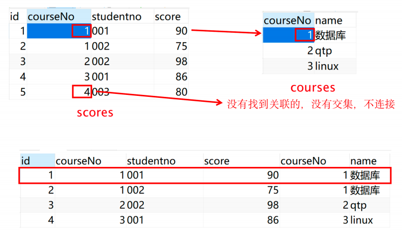 图片[6] - Mysql数据库中数据的增、删、改、查、操作【下篇】 - 正则时光