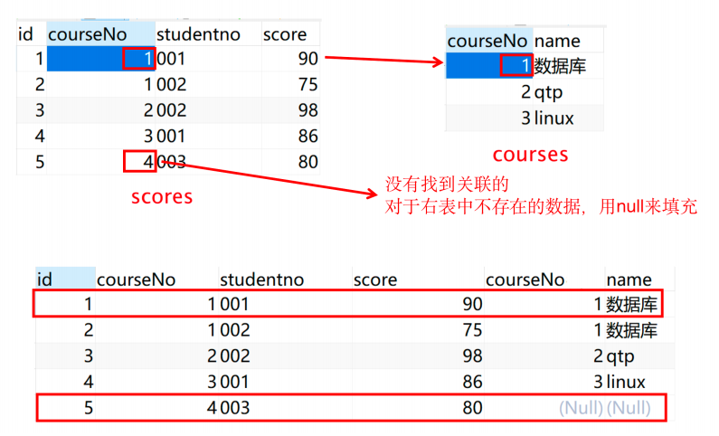 图片[7] - Mysql数据库中数据的增、删、改、查、操作【下篇】 - 正则时光