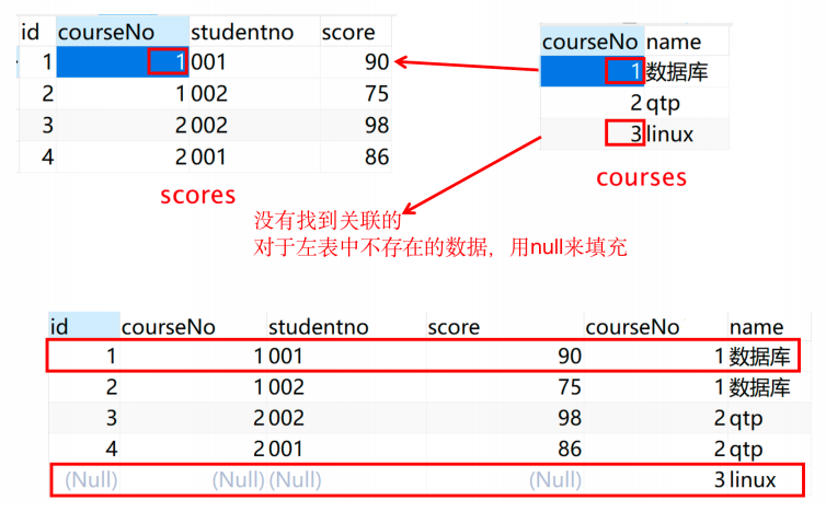 图片[8] - Mysql数据库中数据的增、删、改、查、操作【下篇】 - 正则时光