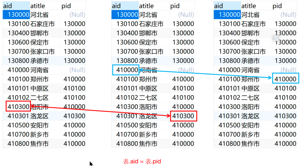 图片[9] - Mysql数据库中数据的增、删、改、查、操作【下篇】 - 正则时光