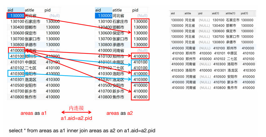 图片[10] - Mysql数据库中数据的增、删、改、查、操作【下篇】 - 正则时光