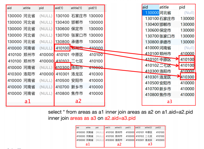 图片[11] - Mysql数据库中数据的增、删、改、查、操作【下篇】 - 正则时光