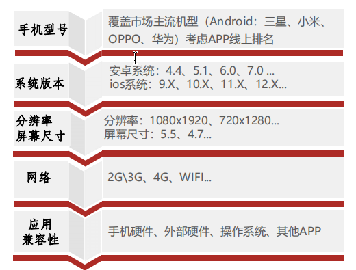 APP项目专项测试之兼容性测试[重点] - 正则时光