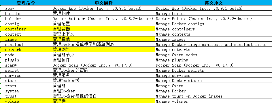 Docker的常用命令 - 正则时光