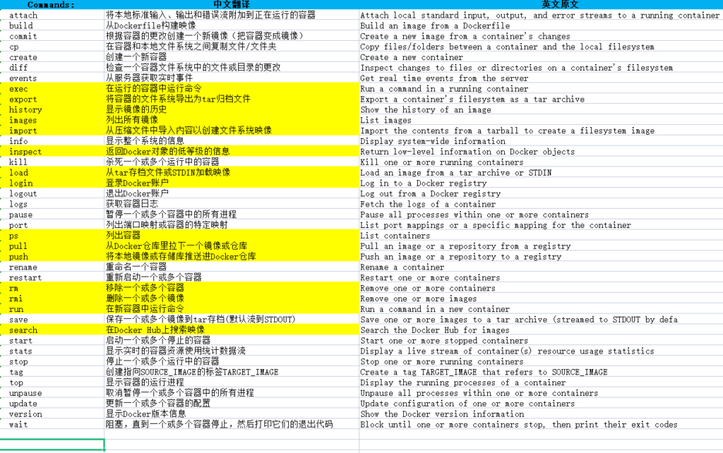 图片[2] - Docker的常用命令 - 正则时光