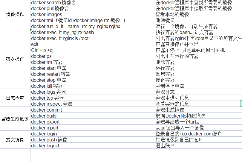 图片[3] - Docker的常用命令 - 正则时光