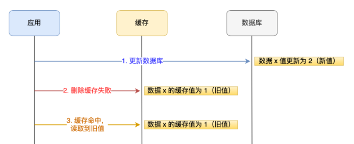 图片[7] - Redis学习小故事：mysql数据库和redis缓存数据一致性 - 正则时光