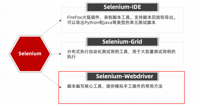 selenium教程一：环境搭建与基础操作步骤 - 正则时光