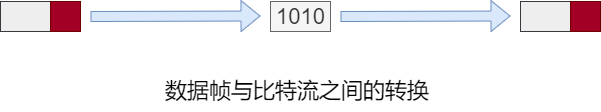 图片[3] - 详解OSI参考模型&TCP/IP参考模型 - 正则时光
