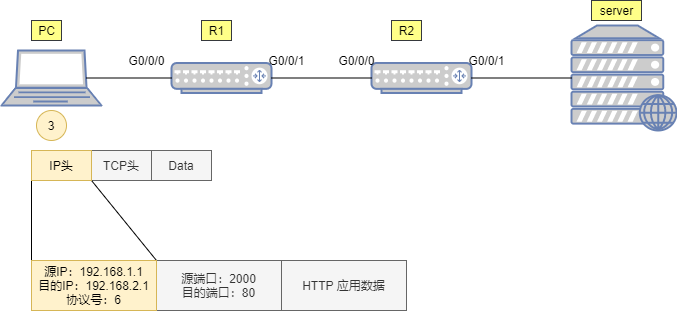 图片[5] - PC访问WEB服务器的数据通信过程 - 正则时光