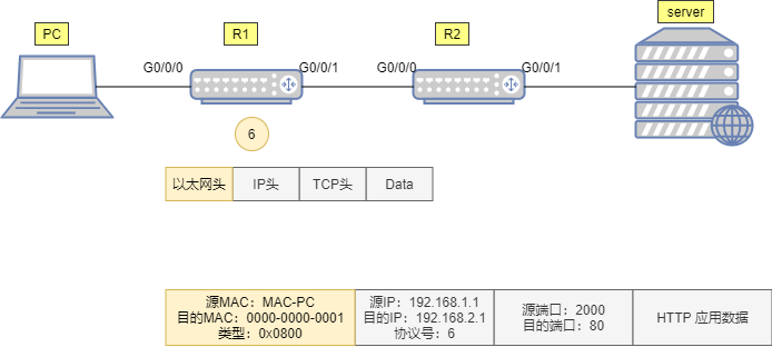 图片[8] - PC访问WEB服务器的数据通信过程 - 正则时光