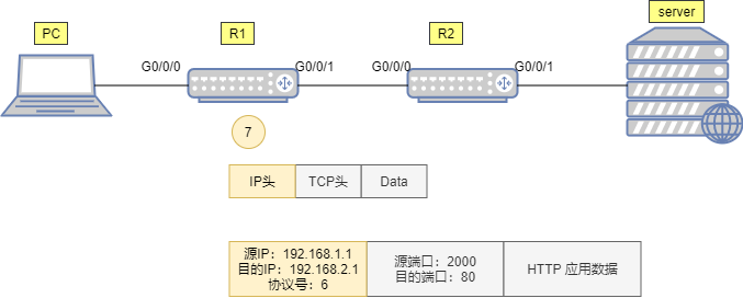 图片[9] - PC访问WEB服务器的数据通信过程 - 正则时光