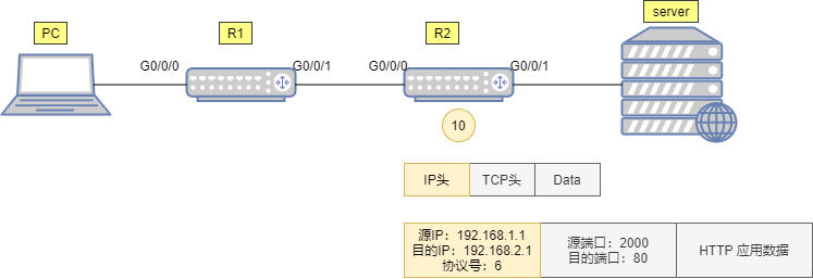 图片[11] - PC访问WEB服务器的数据通信过程 - 正则时光