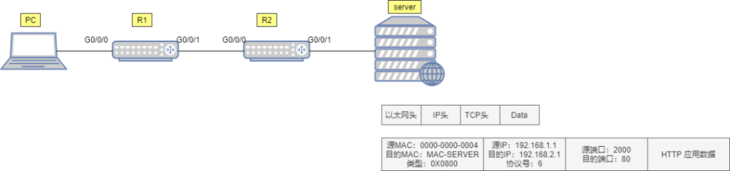 图片[13] - PC访问WEB服务器的数据通信过程 - 正则时光