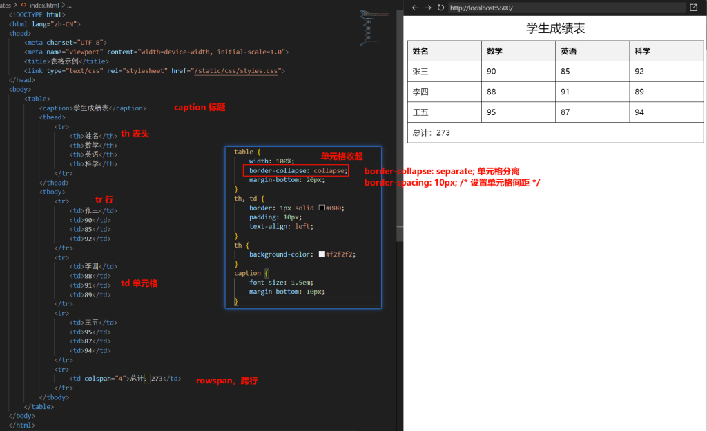 图片[7] - html 常用标签及用法示例【精】 - 正则时光