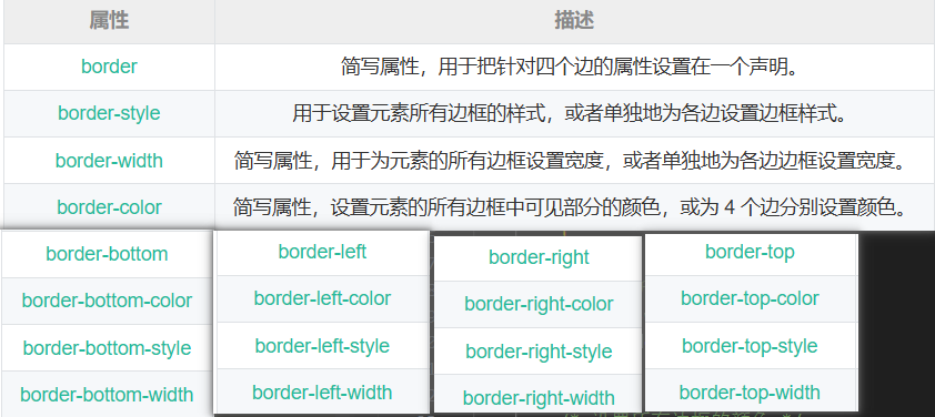 图片[12] - css常用属性与用法【精】 - 正则时光